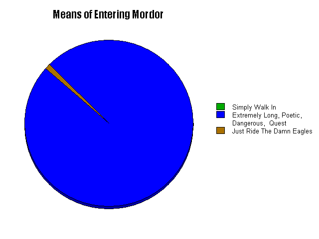 Mordor_Chart.png